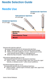Hypodermic Sterile Needles 0.18 x 4mm 34G 50pcs