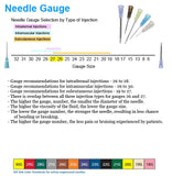 Hypodermic Sterile Needles 0.18 x 4mm 34G 50pcs - MasksńMore