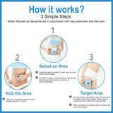 Fat Freezing CryoPad - Masks n More 